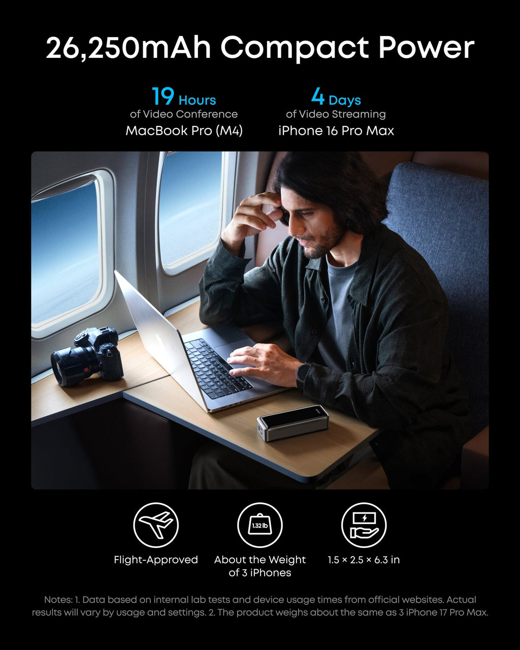 Travel Power kit | ANKERXI Prime 26K Power Bank and 160W 3-Port Charger