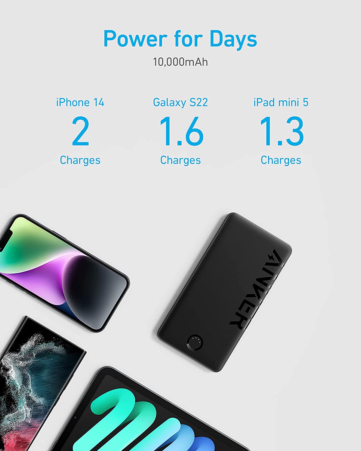 Refurbished ANKERXI 323 USB-C Power Bank (PowerCore PIQ)