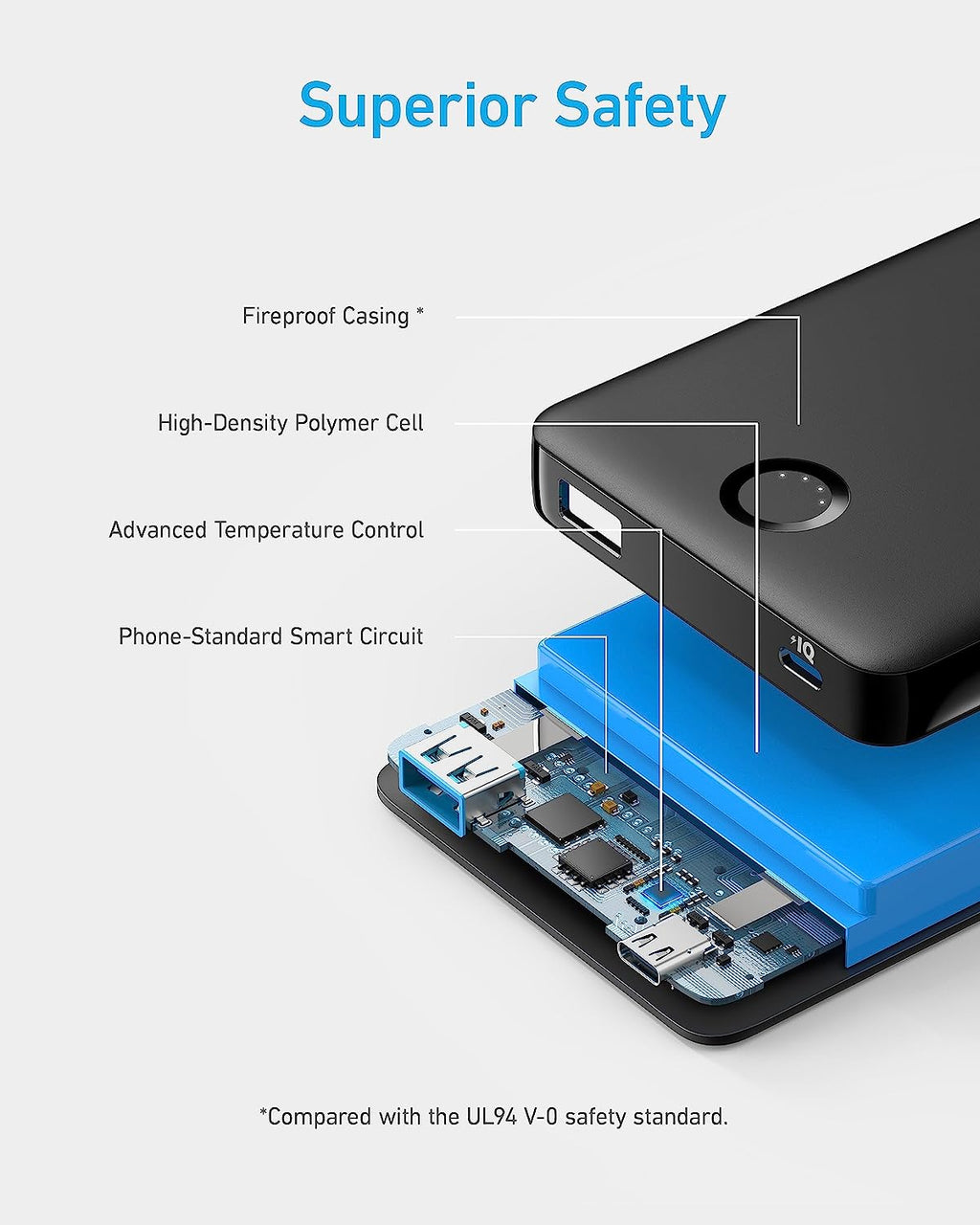 Refurbished ANKERXI 323 USB-C Power Bank (PowerCore PIQ)