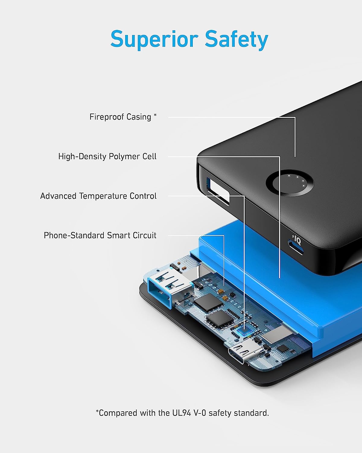 Refurbished ANKERXI 323 USB-C Power Bank (PowerCore PIQ)