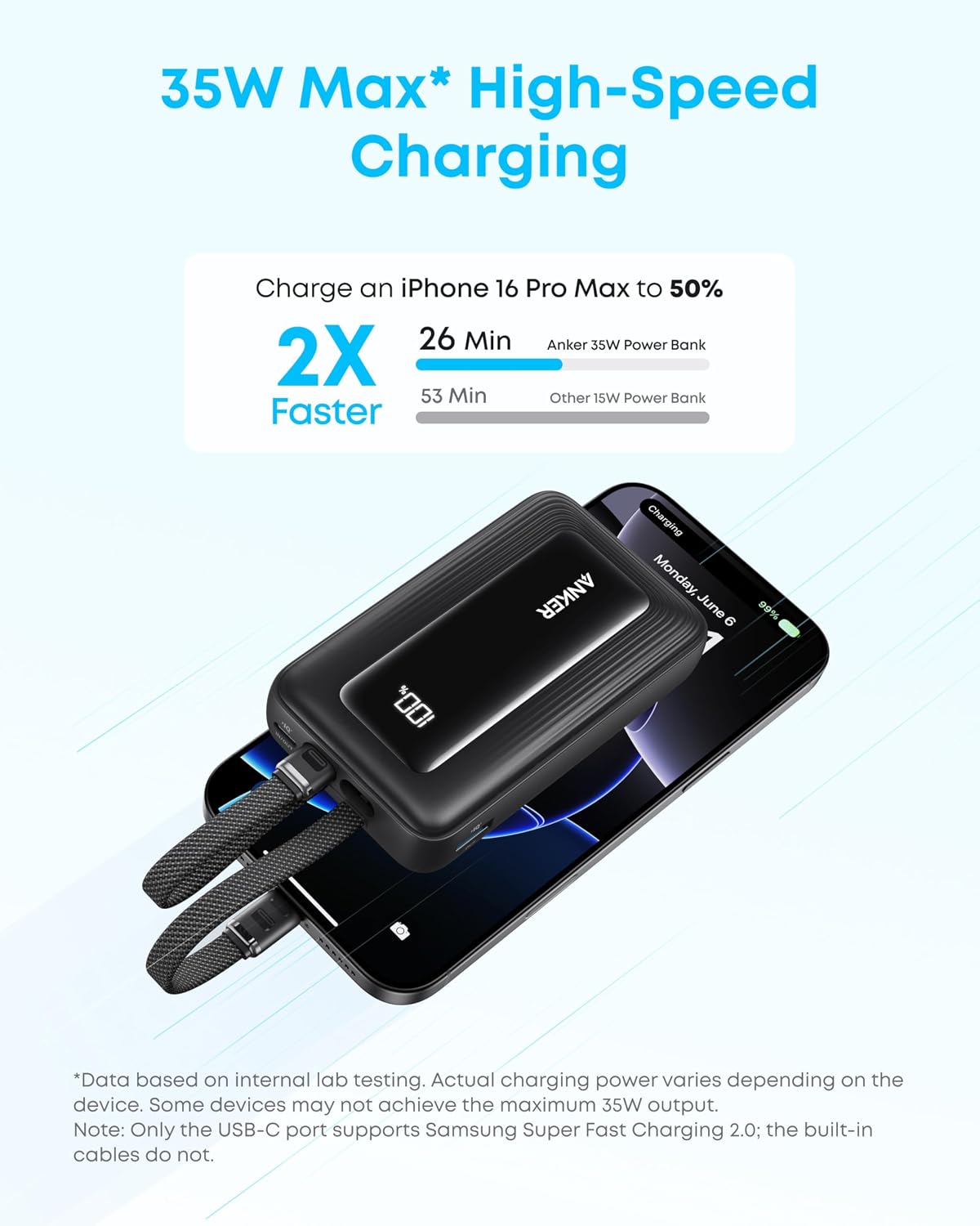 ANKERXI Zolo Power Bank 10000mAh 35W – SnabbCharger with two USB-C-cables