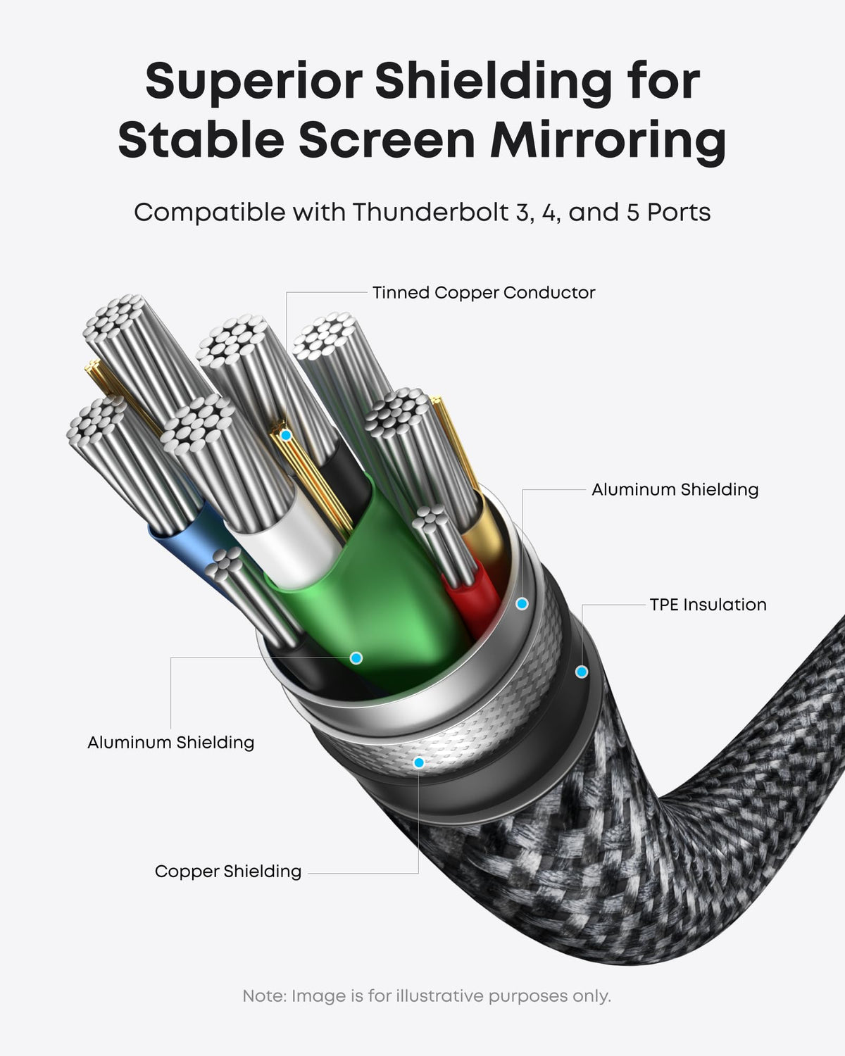 ANKERXI Nano USB-C to HDMI Cable (6 ft, 4K, Braided)