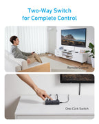 ANKERXI HDMI-Switch (4 IN 1 OUT, 4K HDMI)