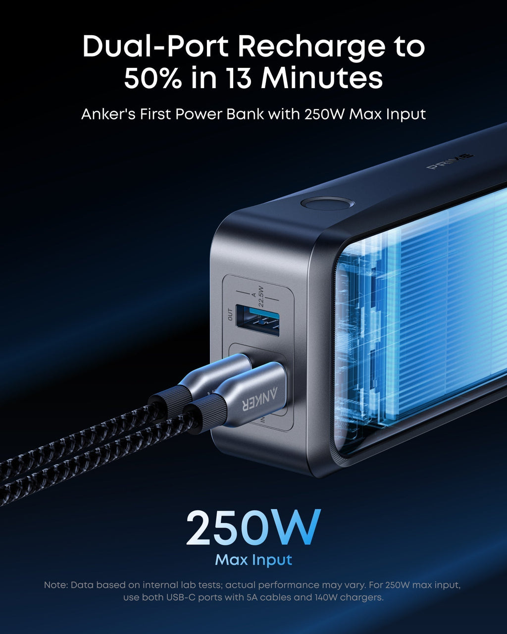 ANKERXI Prime-Charger (160 W, 3 ports, smart display) + ANKERXI Prime Power Bank (26K, 300 W)