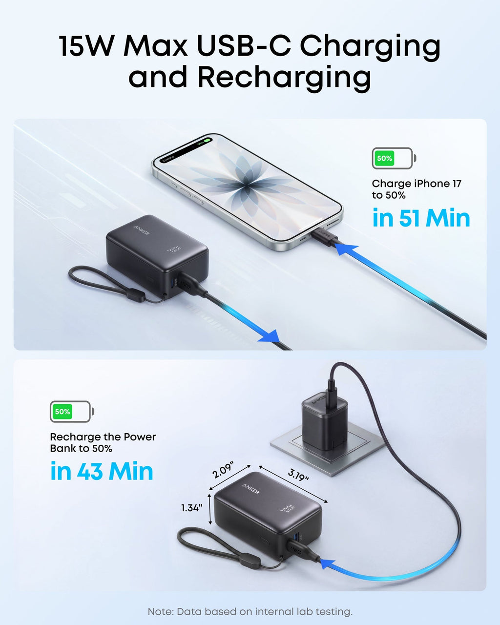 ANKERXI Zolo Power Bank (5K, 15W)