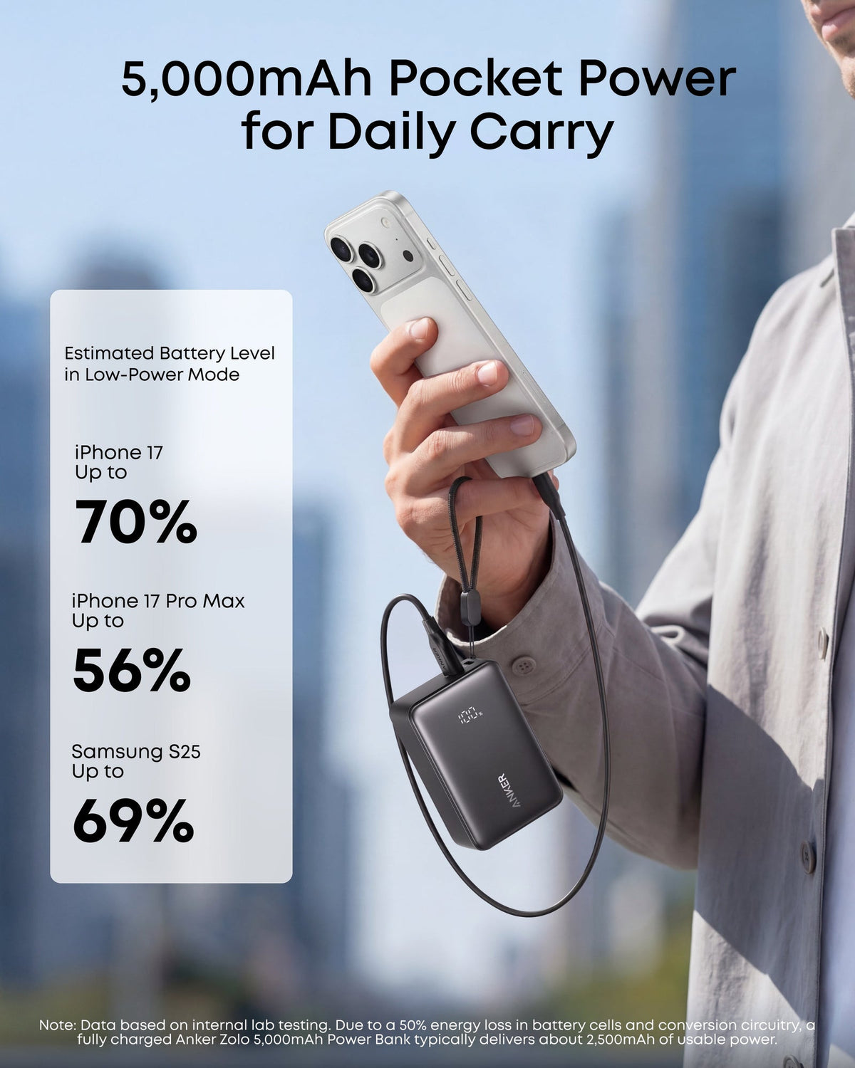 ANKERXI Zolo Power Bank (5K, 15W)