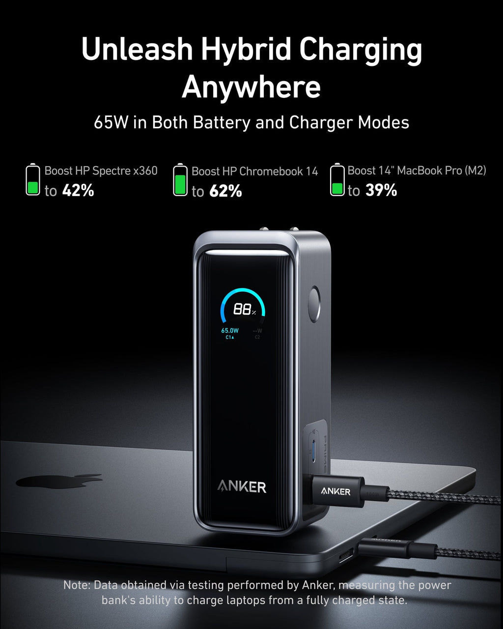 ANKERXI Prime Power Bank (9.6K, 65W, Fusion) with USB-C to USB-C Cable