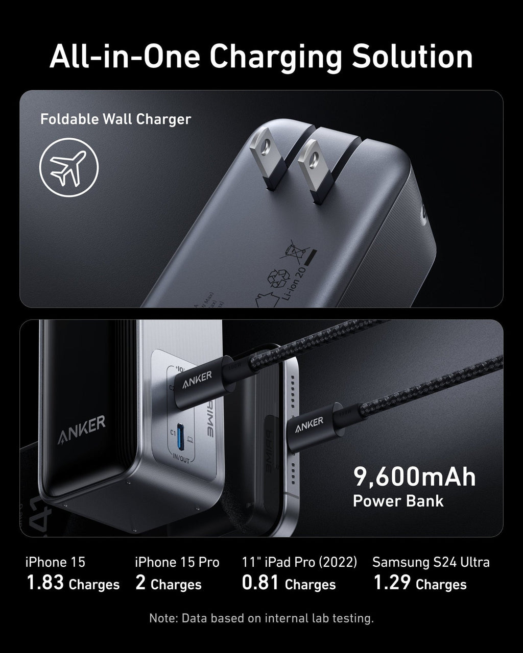 ANKERXI Prime Power Bank (9.6K, 65W, Fusion) with USB-C to USB-C Cable