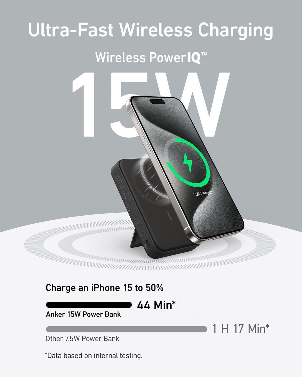 ANKERXI Prime Charger (200W, 6 ports, GaN) + ANKERXI MagGo Power Bank (10K)