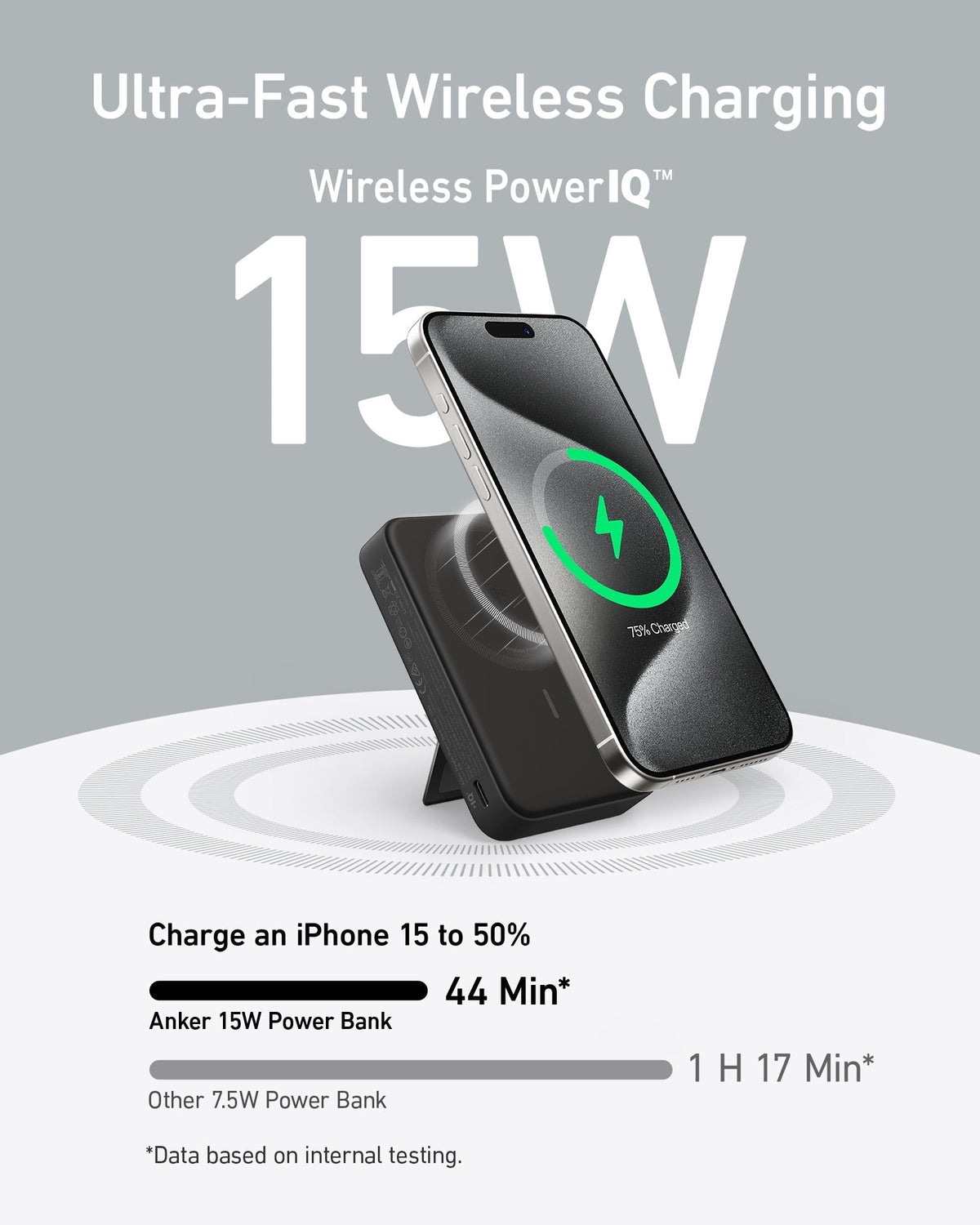 ANKERXI Prime Charger (200W, 6 ports, GaN) + ANKERXI MagGo Power Bank (10K)
