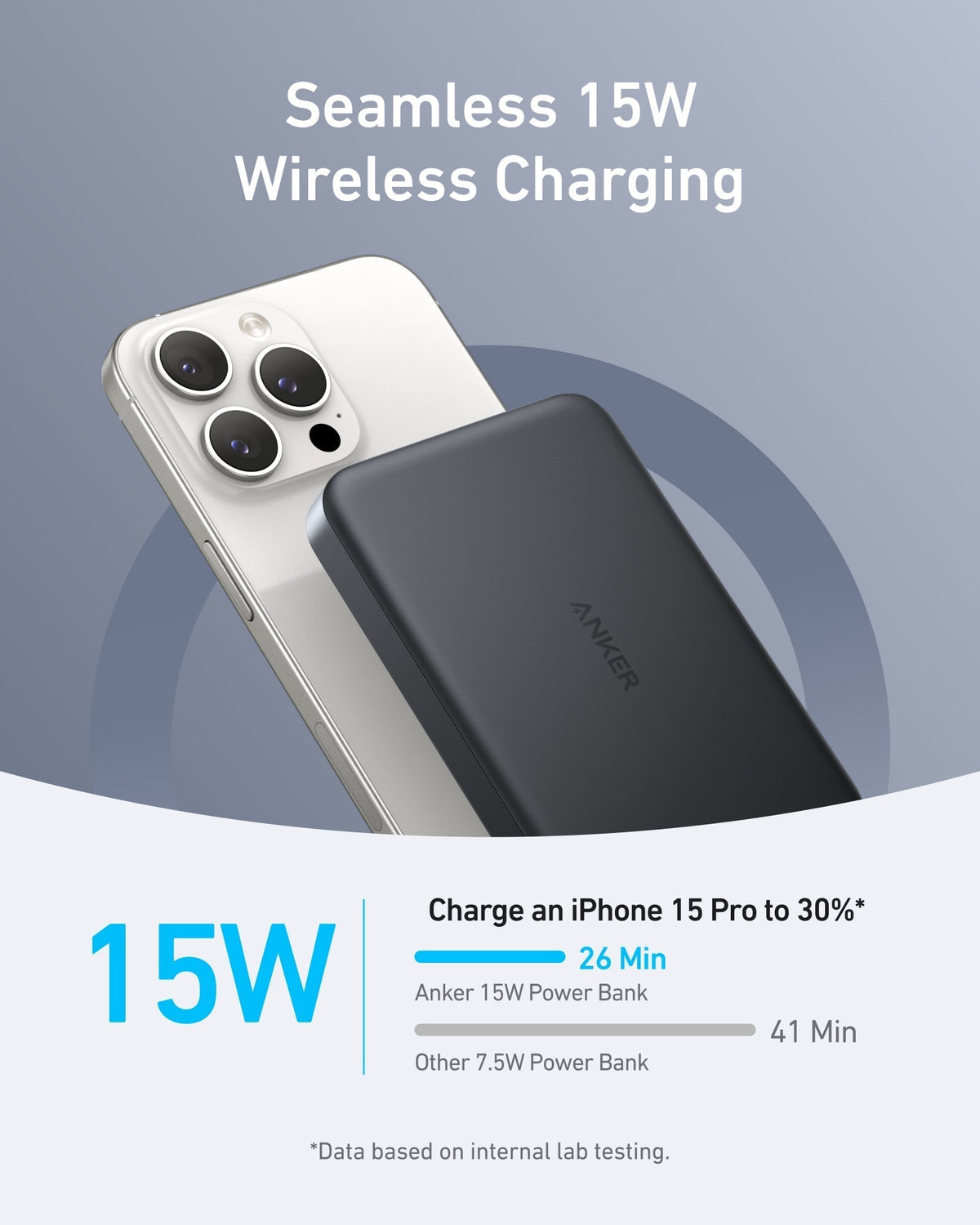 Day Trip Gear | ANKERXI MagGo 3-in-1 Wireless Charger and 10K Wireless Power Bank