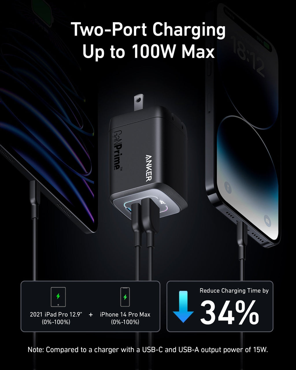 ANKERXI Prime 100W GaN Wall Charger (3 Ports)