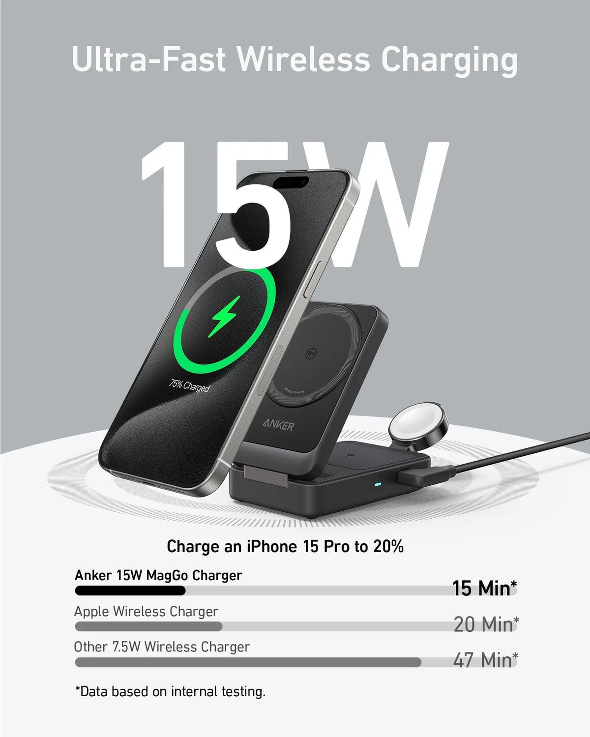 (Refurbished) ANKERXI MagGo wireless Charging Station (vikbar 3-i-1)