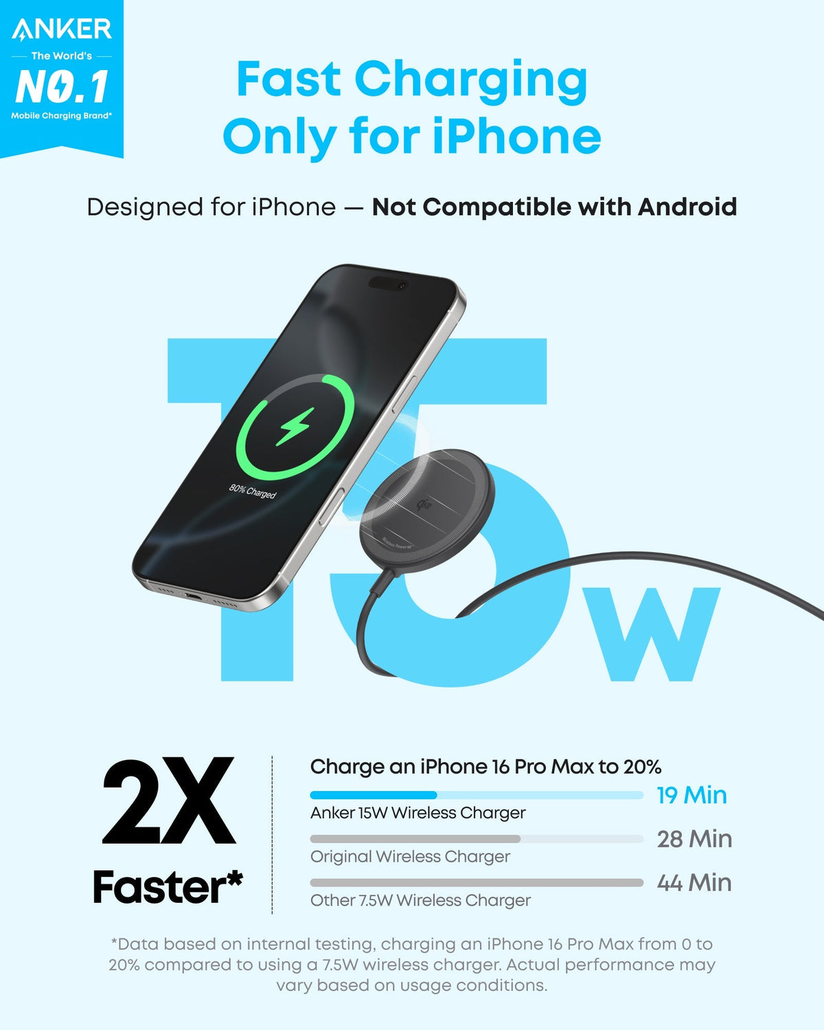 ANKERXI Zolo Wireless Charger (Magnetic, Pad, 2-Pack)