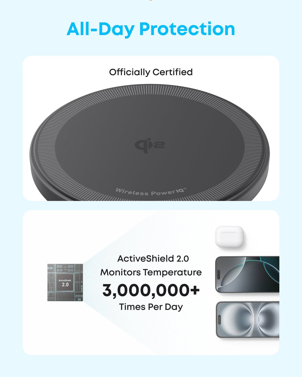 ANKERXI Zolo Wireless Charger (Magnetic, Pad, 2-Pack)