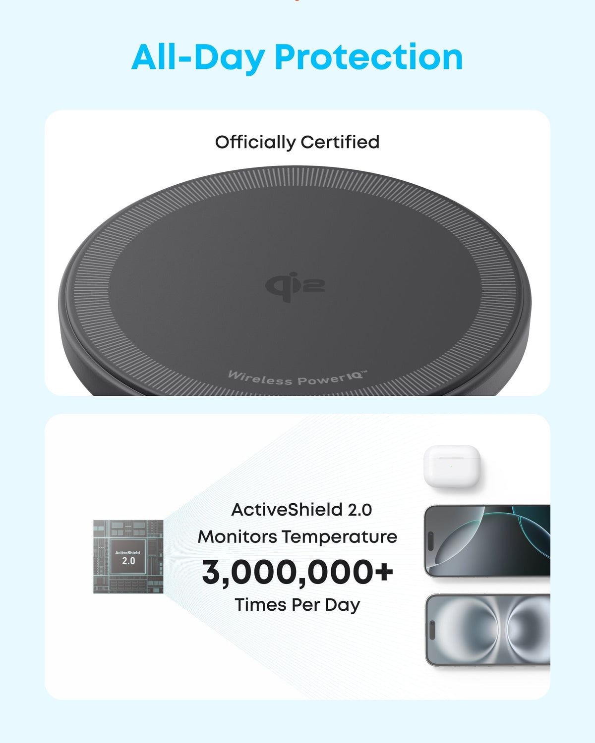 ANKERXI Zolo Wireless Charger (Magnetic, Pad, 2-Pack)