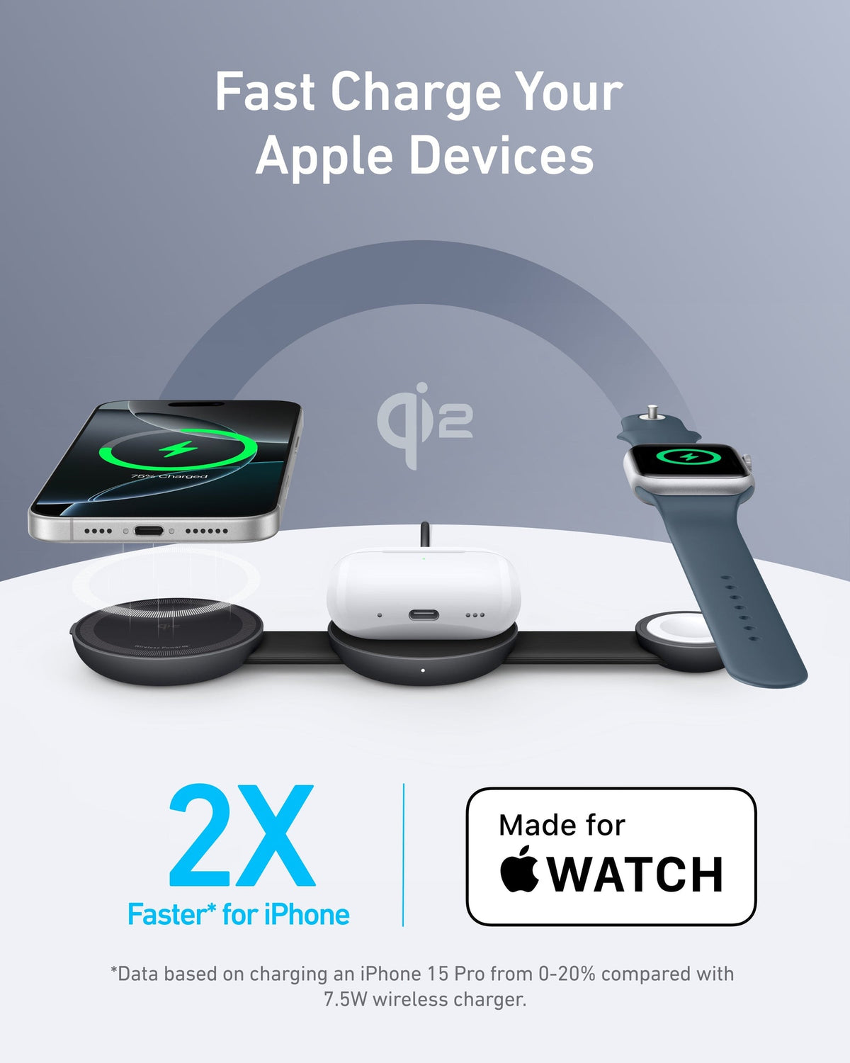 Day Trip Gear | ANKERXI MagGo 3-in-1 Wireless Charger and 10K Wireless Power Bank