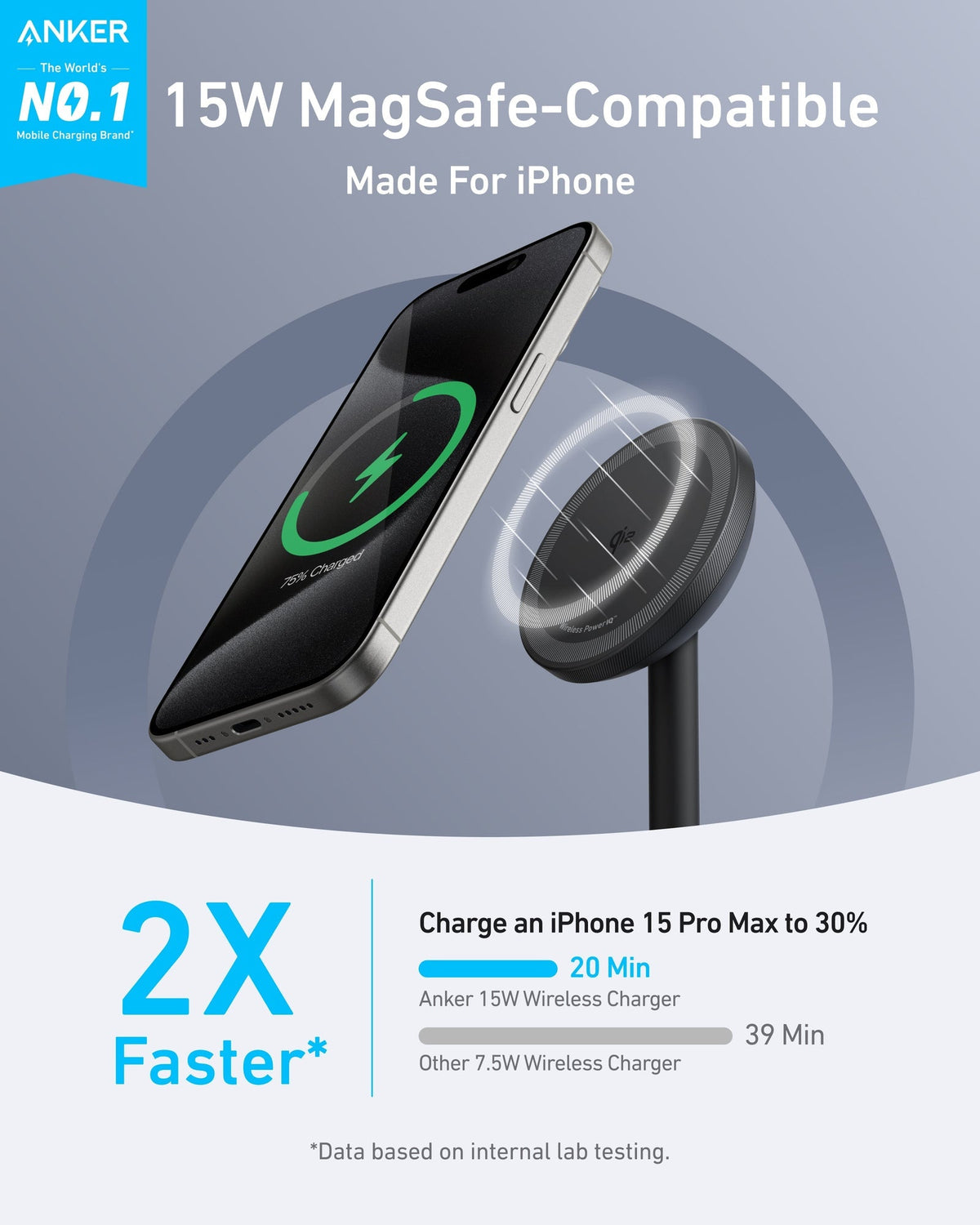 Workspace Power set | ANKERXI Prime 250W Charger and Wireless Stand