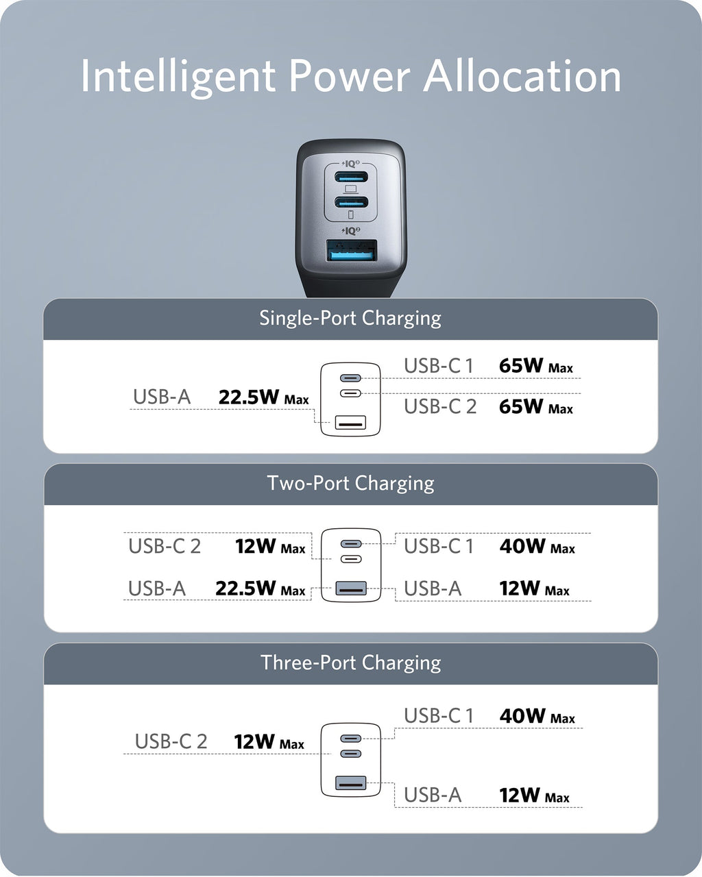 ANKERXI 735 Charger (Nano II 65W) (2-pack)
