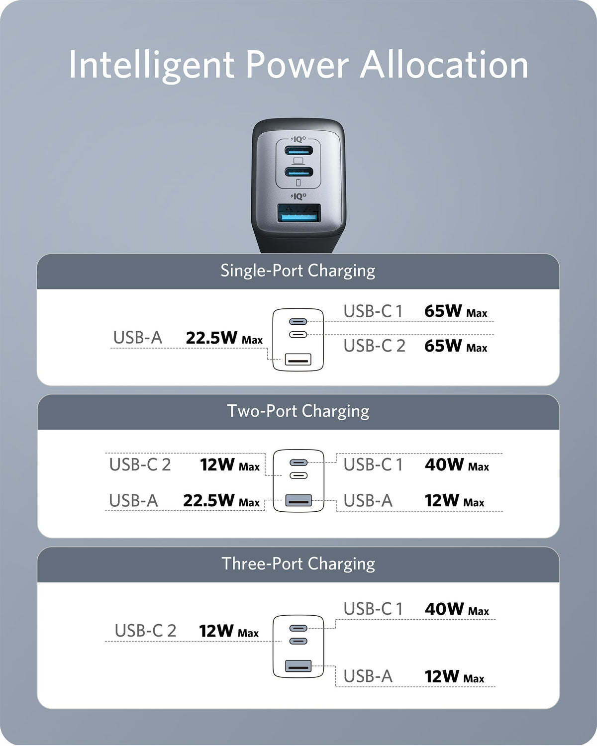 ANKERXI 735 Charger (Nano II 65W) (2-pack)