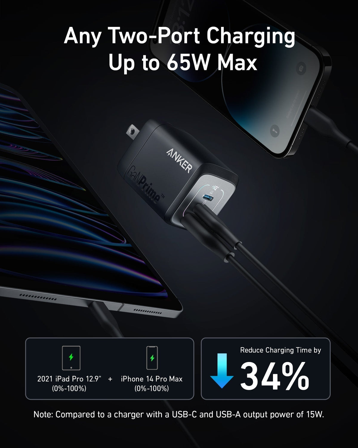 ANKERXI Prime 67W GaN Wall Charger (3 Ports)