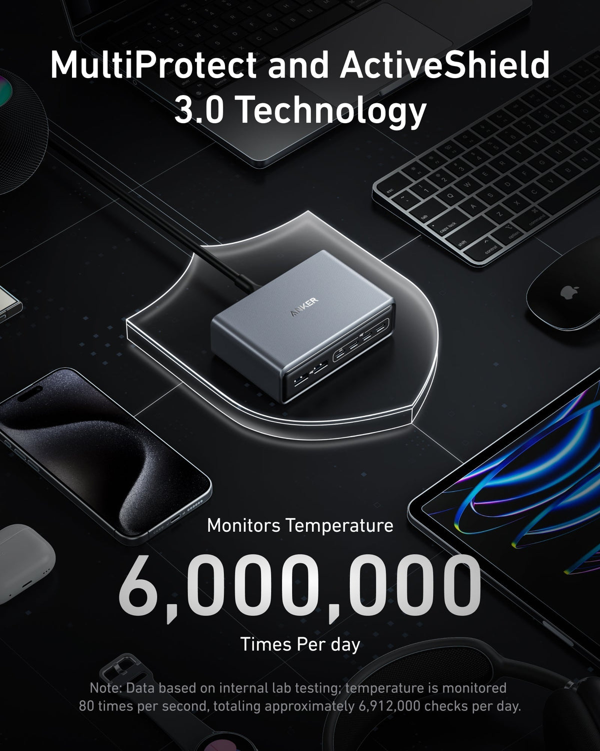ANKERXI Prime Charger (200W, 6 Ports, GaN)