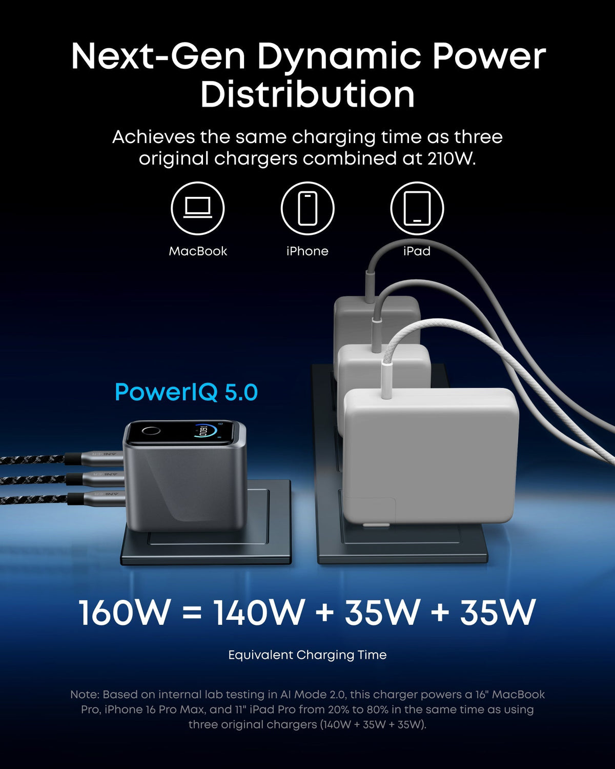 ANKERXI Prime-Charger (160 W, 3 ports, smart display) + ANKERXI Prime Power Bank (26K, 300 W)