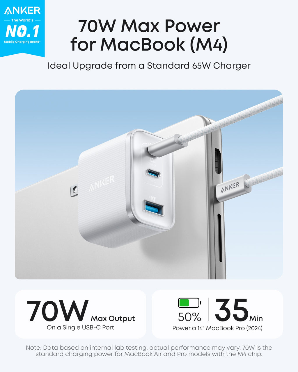 ANKERXI Nano Charger (70W, 3 Ports)
