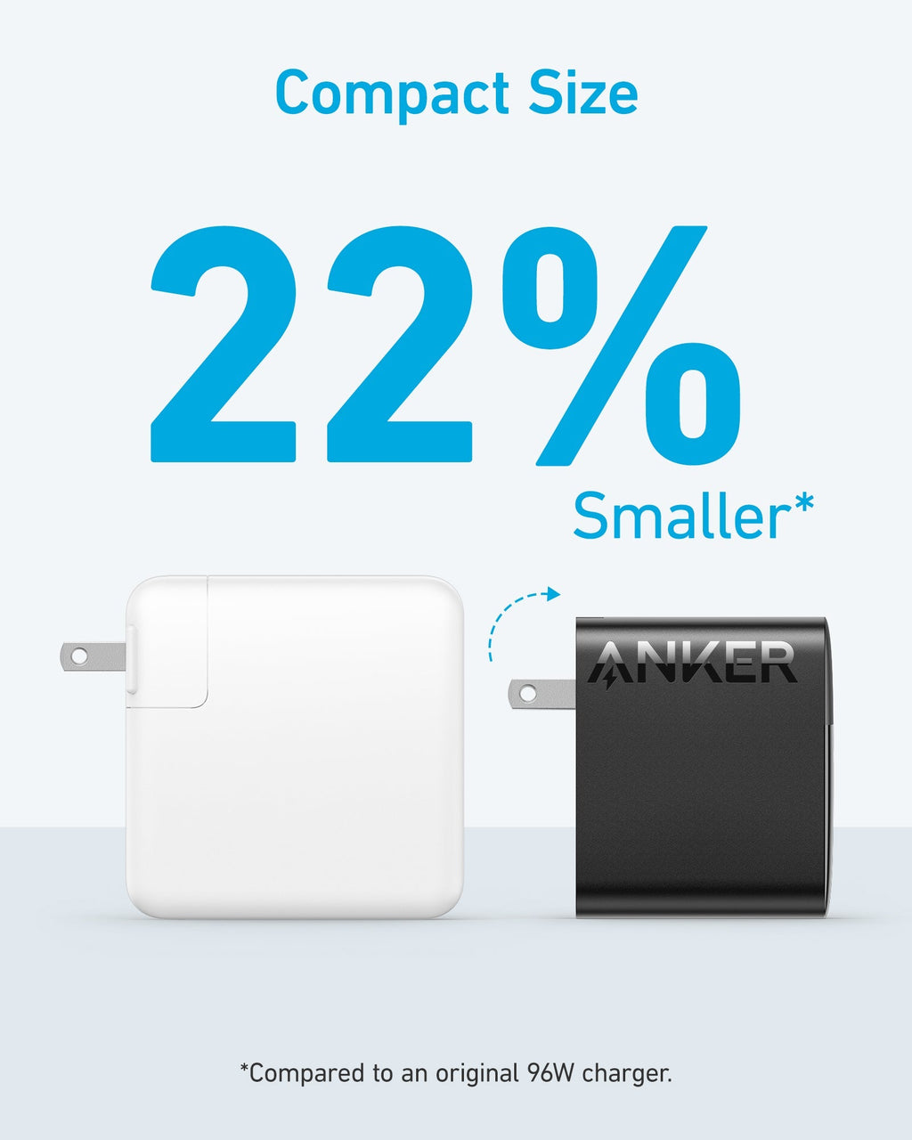 ANKERXI 317 Charger (100W)
