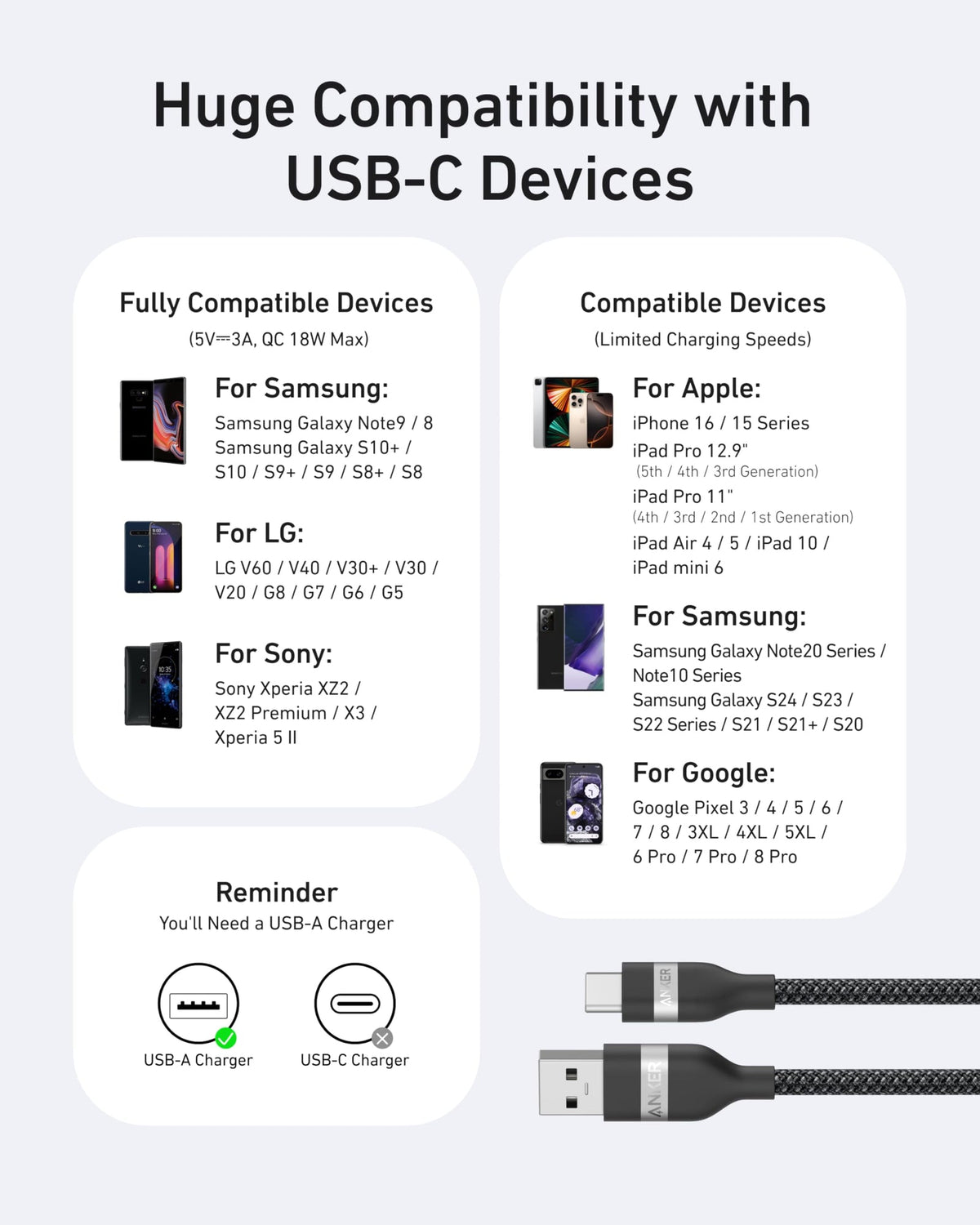 ANKERXI USB-A to USB-C Cable (3 ft, Upcycled-Braided) 3 ft