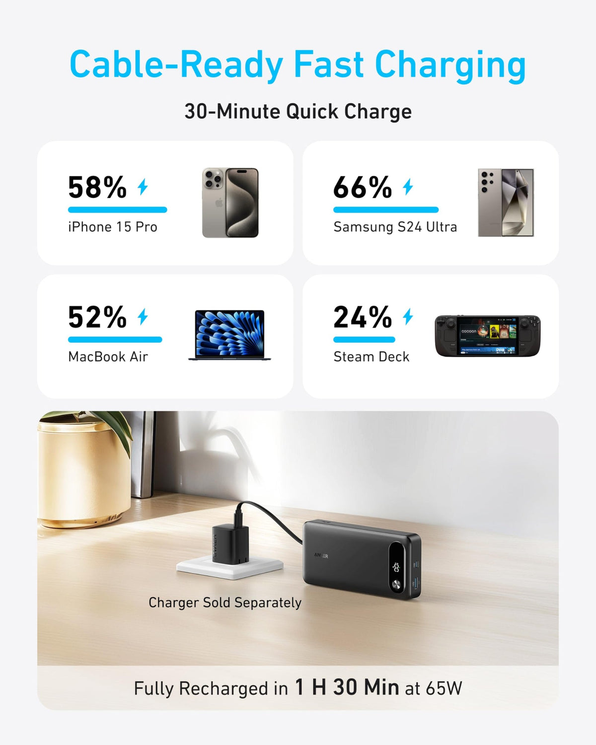 ANKERXI Power Bank (20K, 87W, Built-in USB-C cable) + ANKERXI 2-in-1 USB-C on USB-C cable (120cm, 140W, Flecht-Design) black
