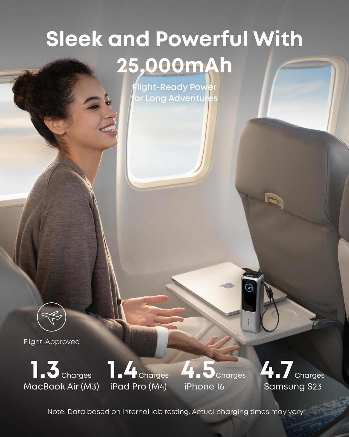 Travel Power kit | ANKERXI 165W Power Bank and 140W 4-Port Laptop Charger (Silver) Silver