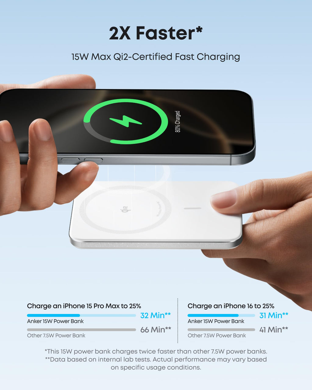 ANKERXI Nano 45W Smart Display Charger and 5K Wireless Power Bank White