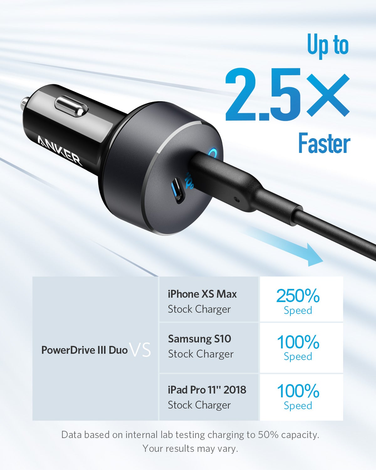 ANKERXI PowerDrive III Duo Black
